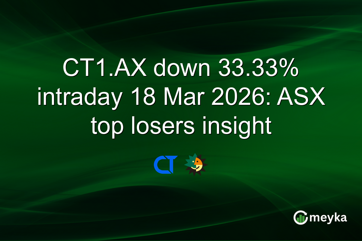 CT1.AX down 33.33% intraday 18 Mar 2026: ASX top losers insight