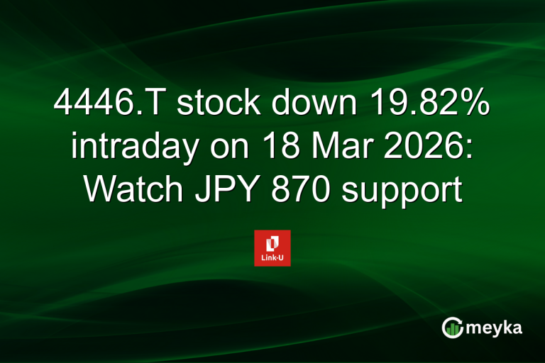 4446.T stock down 19.82% intraday on 18 Mar 2026: Watch JPY 870 support