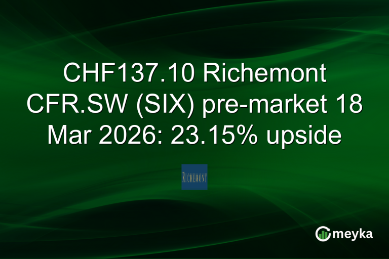 CHF137.10 Richemont CFR.SW (SIX) pre-market 18 Mar 2026: 23.15% upside