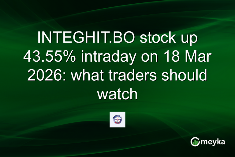INTEGHIT.BO stock up 43.55% intraday on 18 Mar 2026: what traders should watch