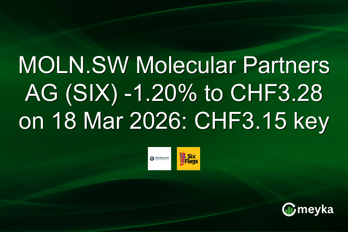 MOLN.SW Molecular Partners AG (SIX) -1.20% to CHF3.28 on 18 Mar 2026: CHF3.15 key