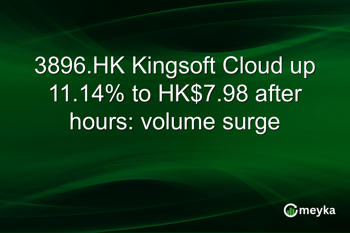 3896.HK Kingsoft Cloud up 11.14% to HK$7.98 after hours: volume surge