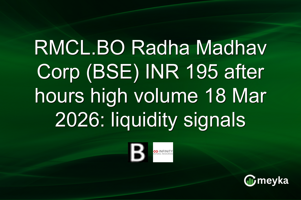 RMCL.BO Radha Madhav Corp (BSE) INR 195 after hours high volume 18 Mar 2026: liquidity signals