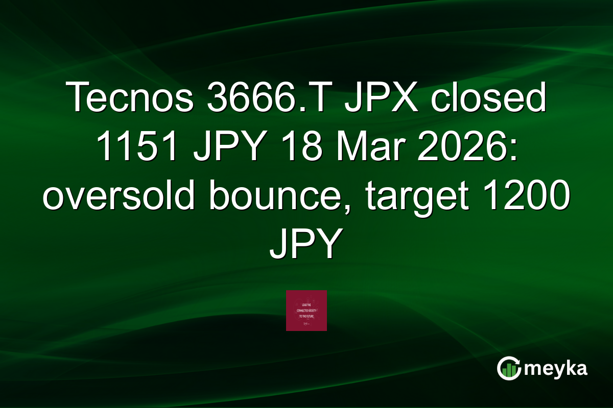 Tecnos 3666.T JPX closed 1151 JPY 18 Mar 2026: oversold bounce, target 1200 JPY