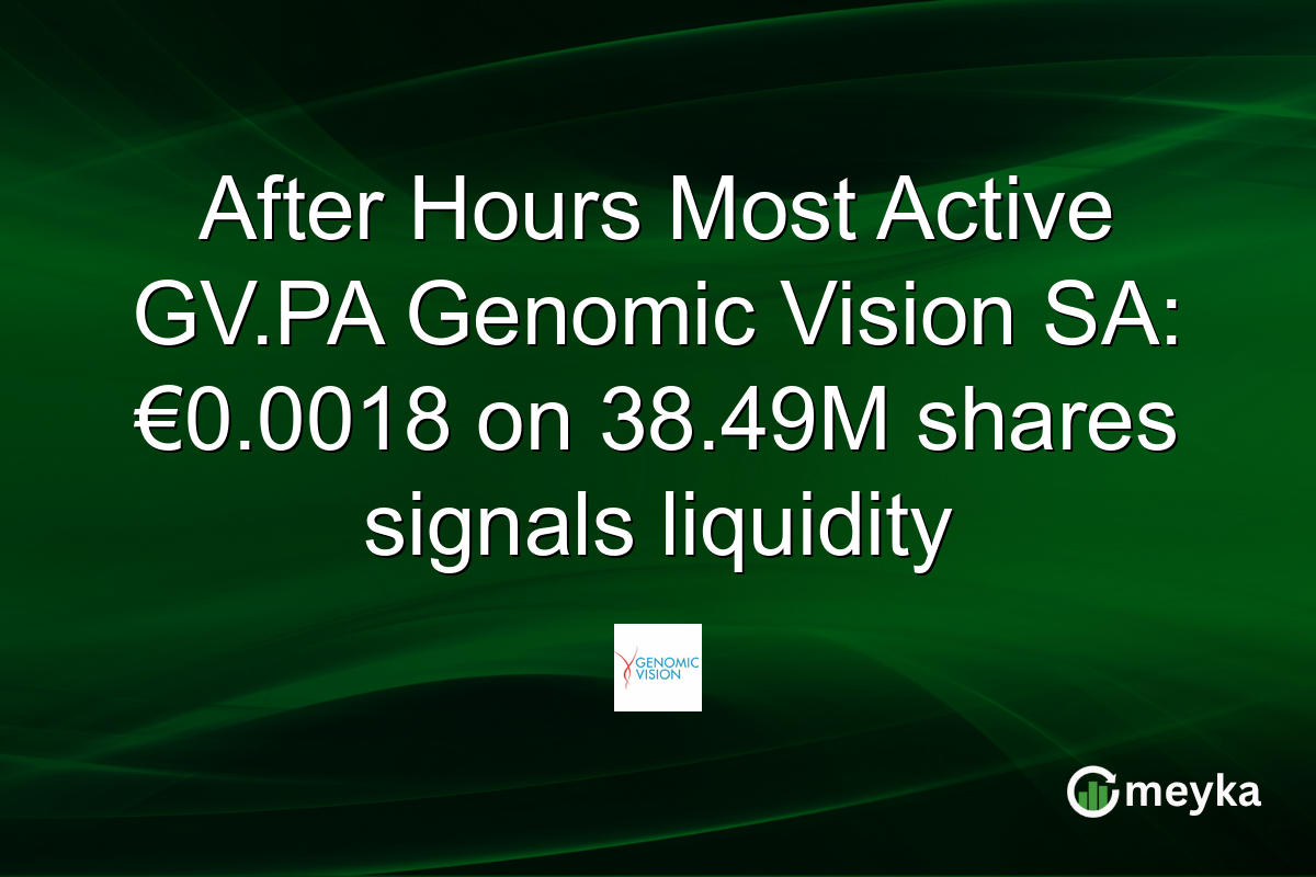 After Hours Most Active GV.PA Genomic Vision SA: €0.0018 on 38.49M shares signals liquidity