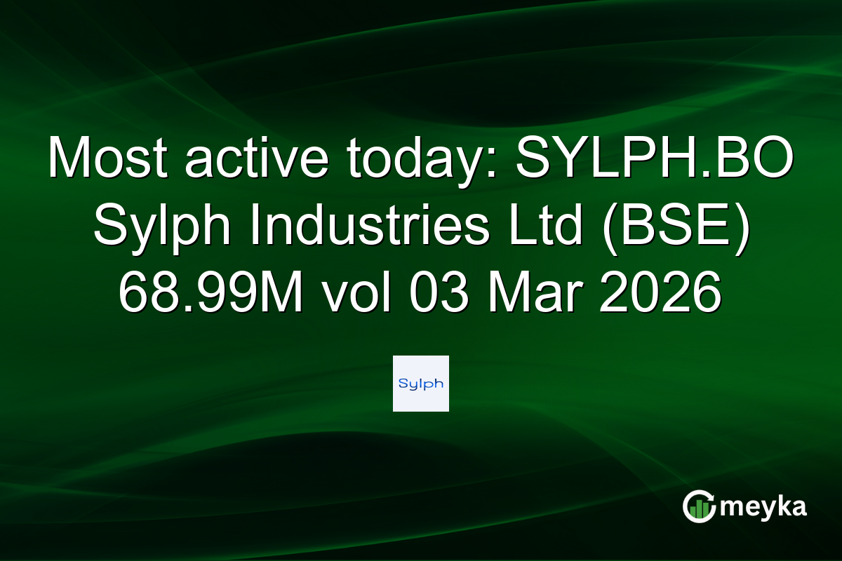Most active today: SYLPH.BO Sylph Industries Ltd (BSE) 68.99M vol 03 Mar 2026