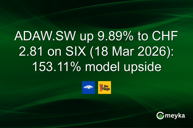 ADAW.SW up 9.89% to CHF 2.81 on SIX (18 Mar 2026): 153.11% model upside