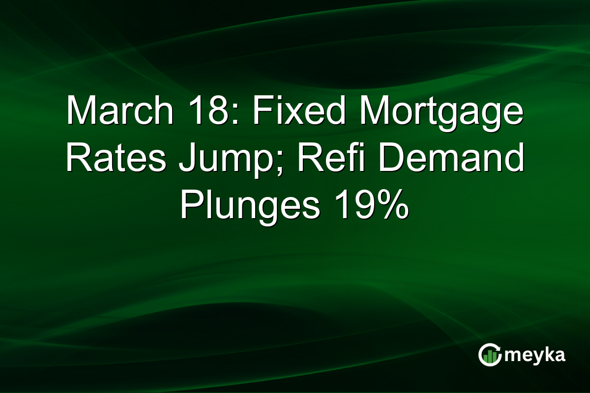 March 18: Fixed Mortgage Rates Jump; Refi Demand Plunges 19%
