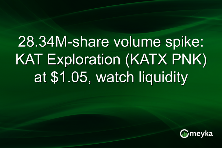 28.34M-share volume spike: KAT Exploration (KATX PNK) at $1.05, watch liquidity