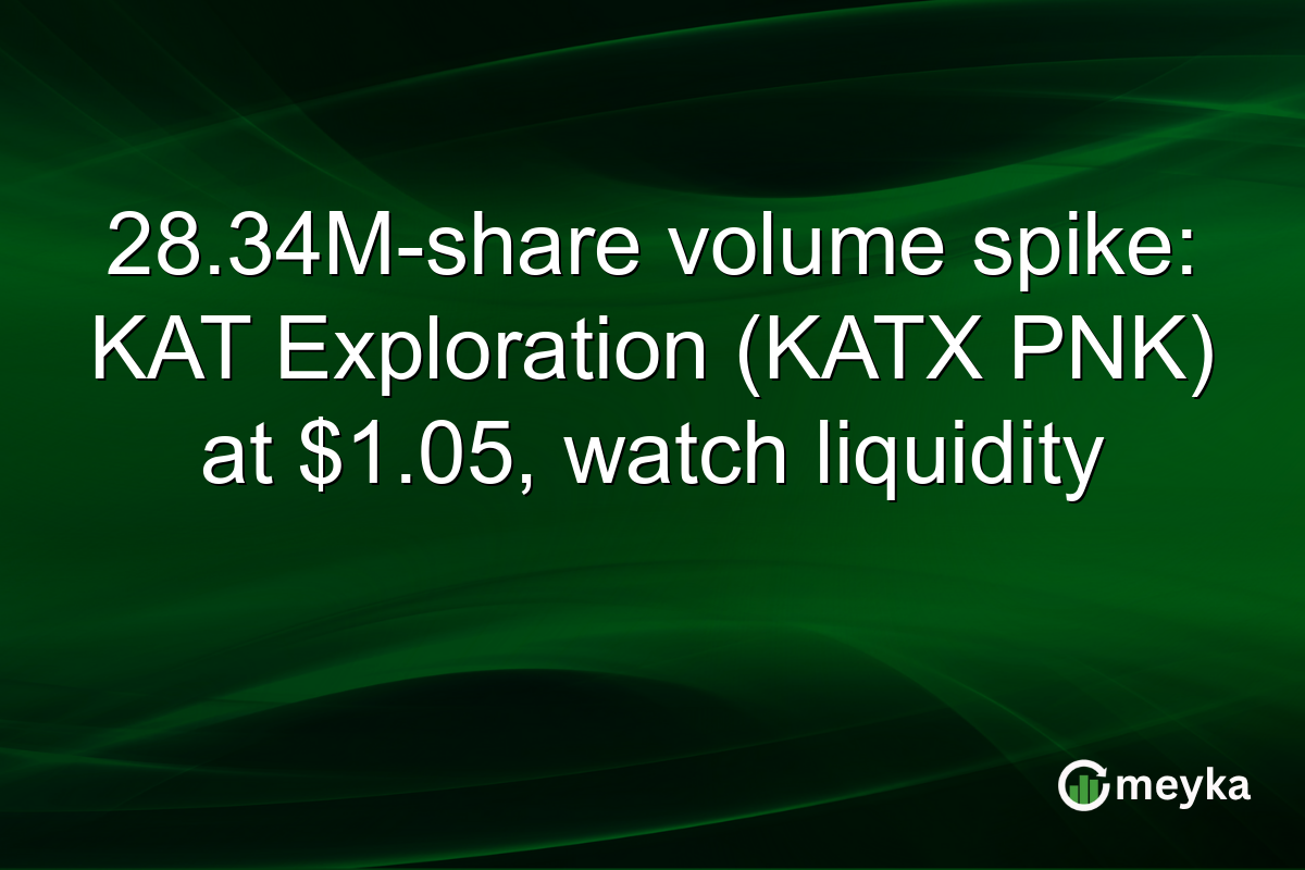 28.34M-share volume spike: KAT Exploration (KATX PNK) at $1.05, watch liquidity