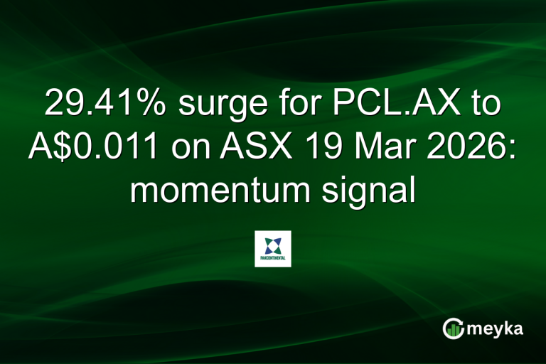 29.41% surge for PCL.AX to A$0.011 on ASX 19 Mar 2026: momentum signal