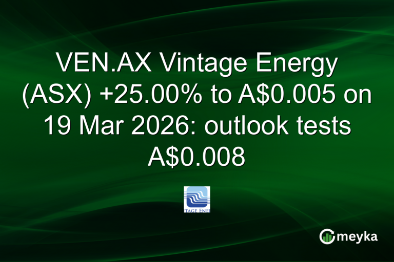 VEN.AX Vintage Energy (ASX) +25.00% to A$0.005 on 19 Mar 2026: outlook tests A$0.008