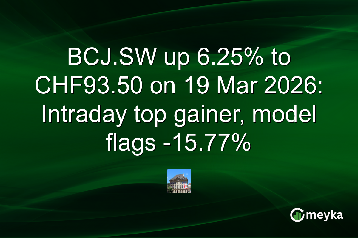 BCJ.SW up 6.25% to CHF93.50 on 19 Mar 2026: Intraday top gainer, model flags -15.77%