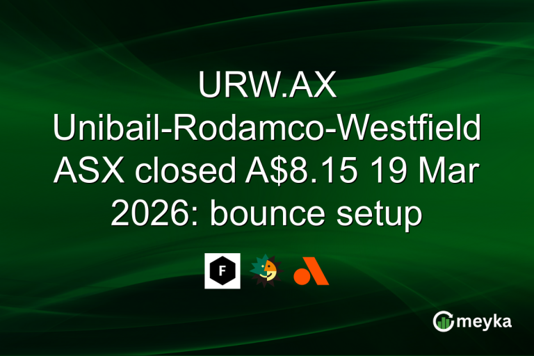 URW.AX Unibail-Rodamco-Westfield ASX closed A$8.15 19 Mar 2026: bounce setup