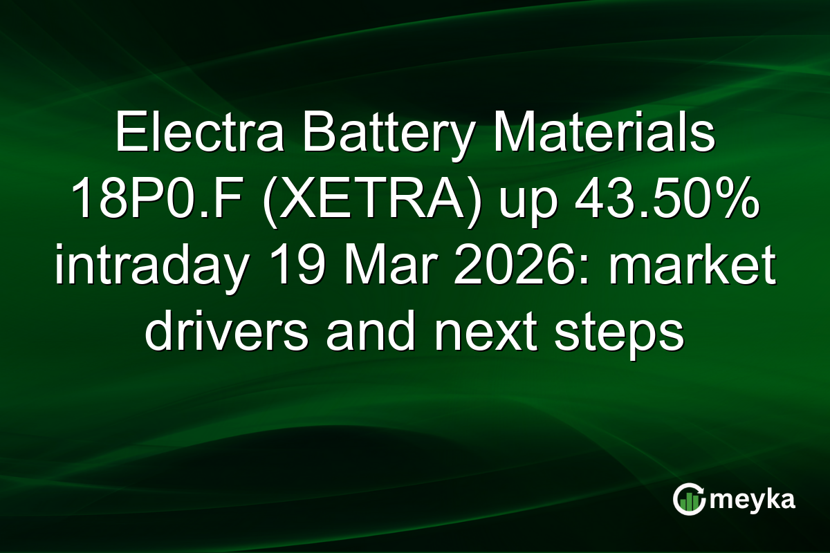 Electra Battery Materials 18P0.F (XETRA) up 43.50% intraday 19 Mar 2026: market drivers and next steps