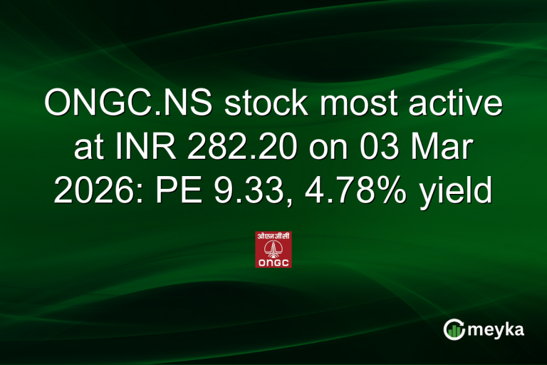 ONGC.NS stock most active at INR 282.20 on 03 Mar 2026: PE 9.33, 4.78% yield