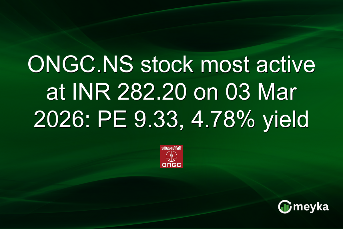 ONGC.NS stock most active at INR 282.20 on 03 Mar 2026: PE 9.33, 4.78% yield