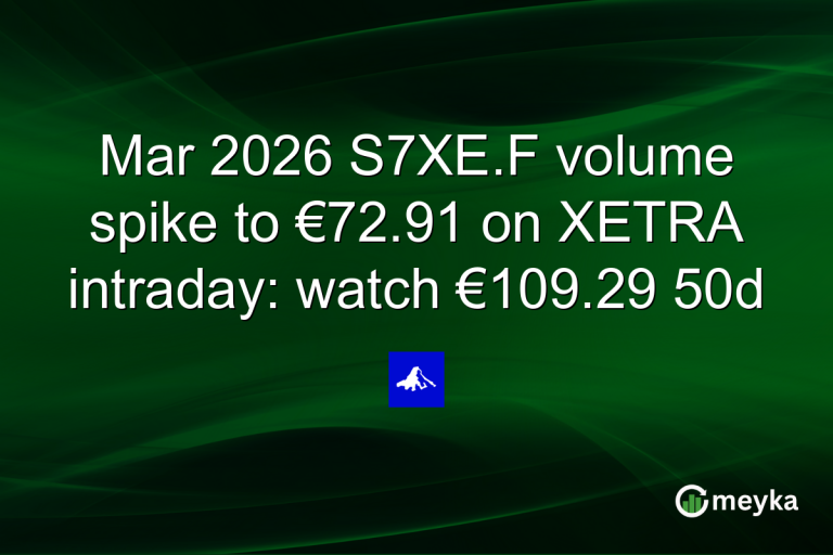 Mar 2026 S7XE.F volume spike to €72.91 on XETRA intraday: watch €109.29 50d