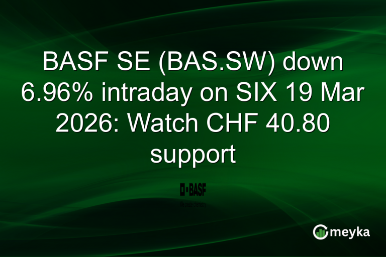 BASF SE (BAS.SW) down 6.96% intraday on SIX 19 Mar 2026: Watch CHF 40.80 support