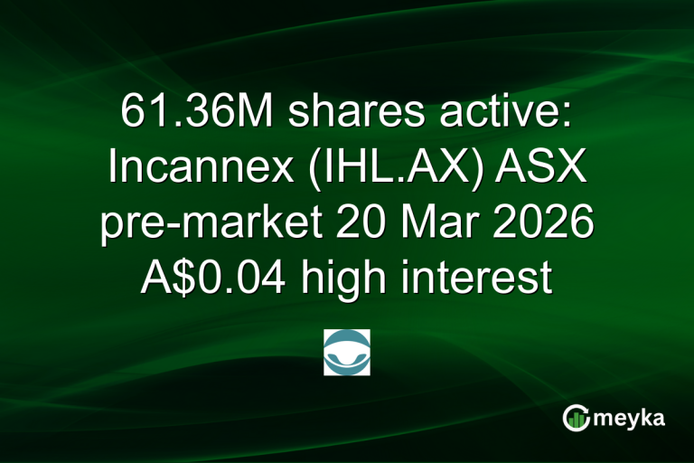 61.36M shares active: Incannex (IHL.AX) ASX pre-market 20 Mar 2026 A$0.04 high interest