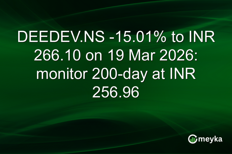 DEEDEV.NS -15.01% to INR 266.10 on 19 Mar 2026: monitor 200-day at INR 256.96