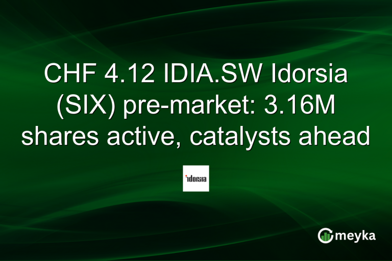 CHF 4.12 IDIA.SW Idorsia (SIX) pre-market: 3.16M shares active, catalysts ahead