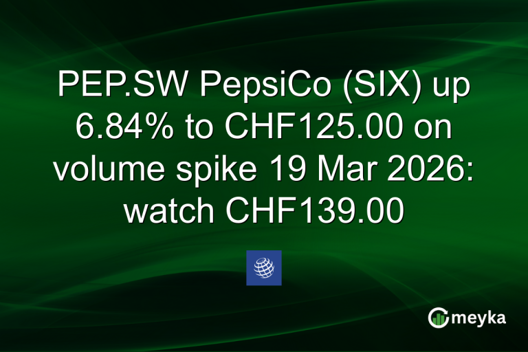 PEP.SW PepsiCo (SIX) up 6.84% to CHF125.00 on volume spike 19 Mar 2026: watch CHF139.00