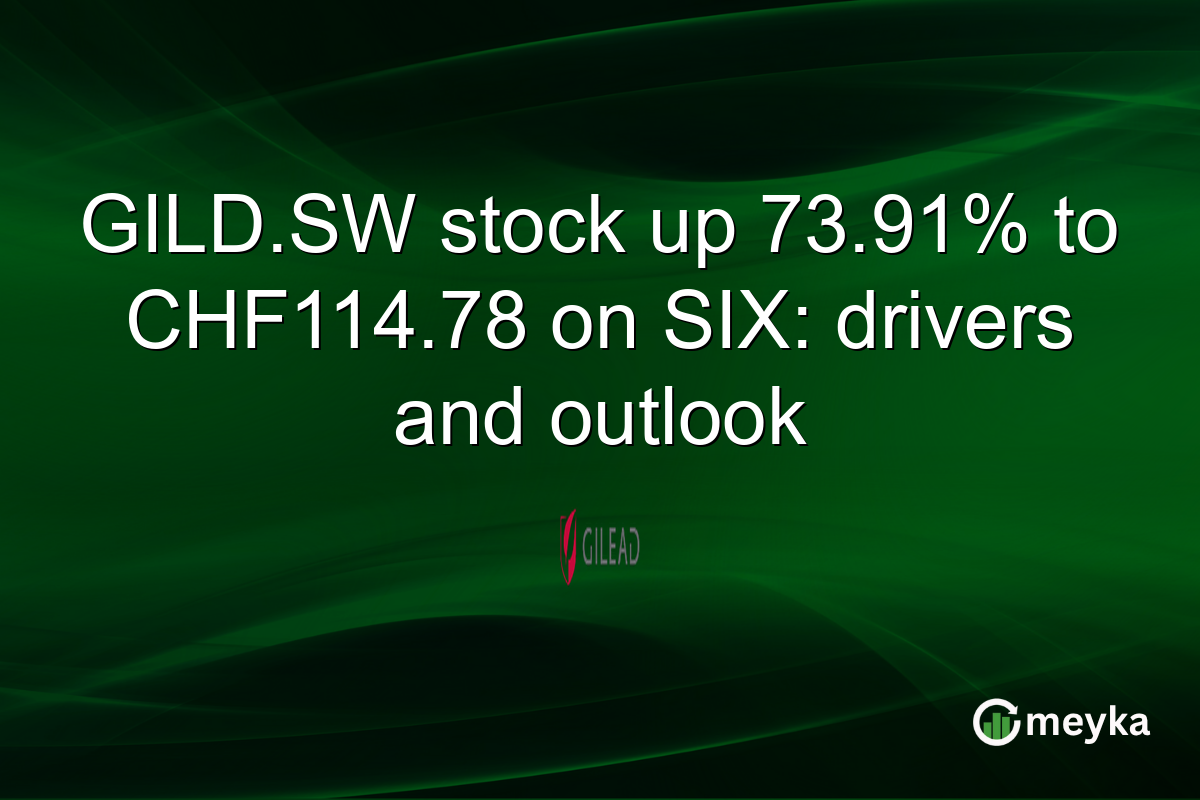 GILD.SW stock up 73.91% to CHF114.78 on SIX: drivers and outlook