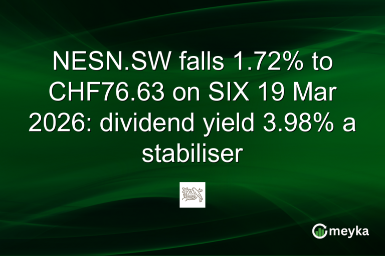 NESN.SW falls 1.72% to CHF76.63 on SIX 19 Mar 2026: dividend yield 3.98% a stabiliser