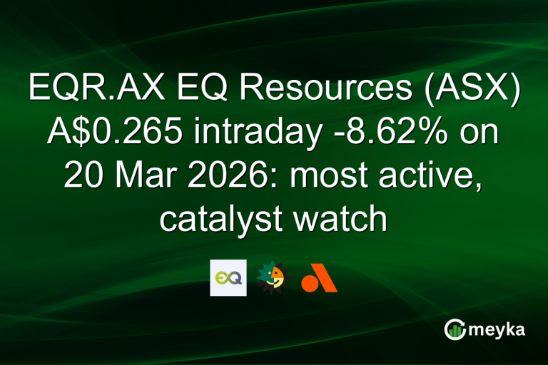 EQR.AX EQ Resources (ASX) A$0.265 intraday -8.62% on 20 Mar 2026: most active, catalyst watch
