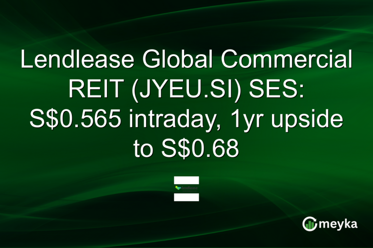Lendlease Global Commercial REIT (JYEU.SI) SES: S$0.565 intraday, 1yr upside to S$0.68