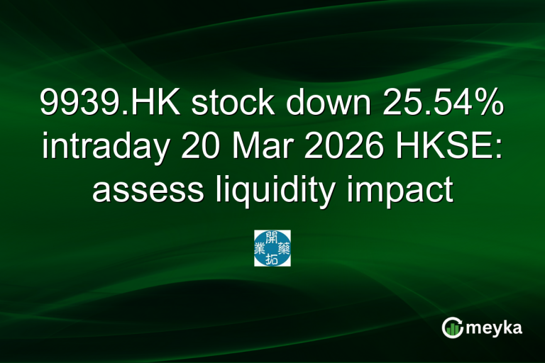9939.HK stock down 25.54% intraday 20 Mar 2026 HKSE: assess liquidity impact