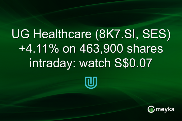 UG Healthcare (8K7.SI, SES) +4.11% on 463,900 shares intraday: watch S$0.07