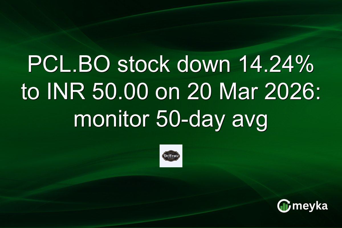 PCL.BO stock down 14.24% to INR 50.00 on 20 Mar 2026: monitor 50-day avg