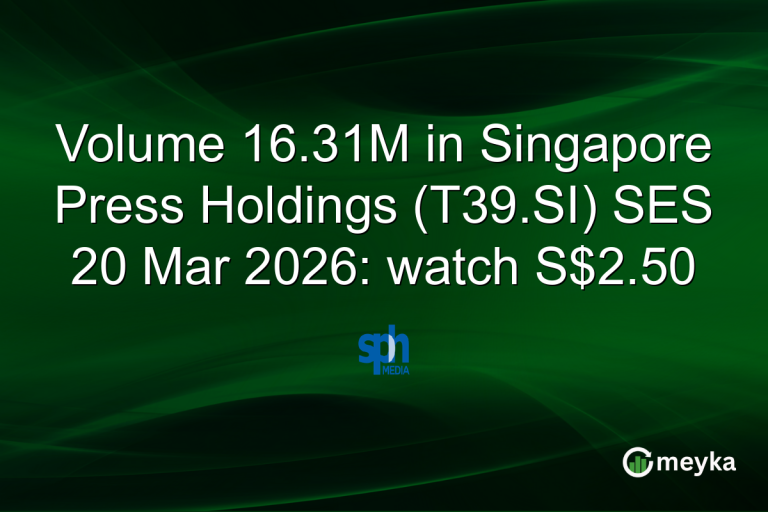 Volume 16.31M in Singapore Press Holdings (T39.SI) SES 20 Mar 2026: watch S$2.50