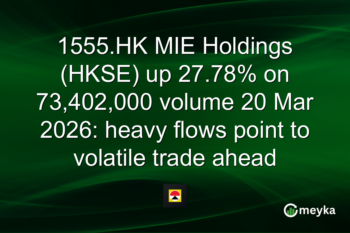 1555.HK MIE Holdings (HKSE) up 27.78% on 73,402,000 volume 20 Mar 2026: heavy flows point to volatile trade ahead