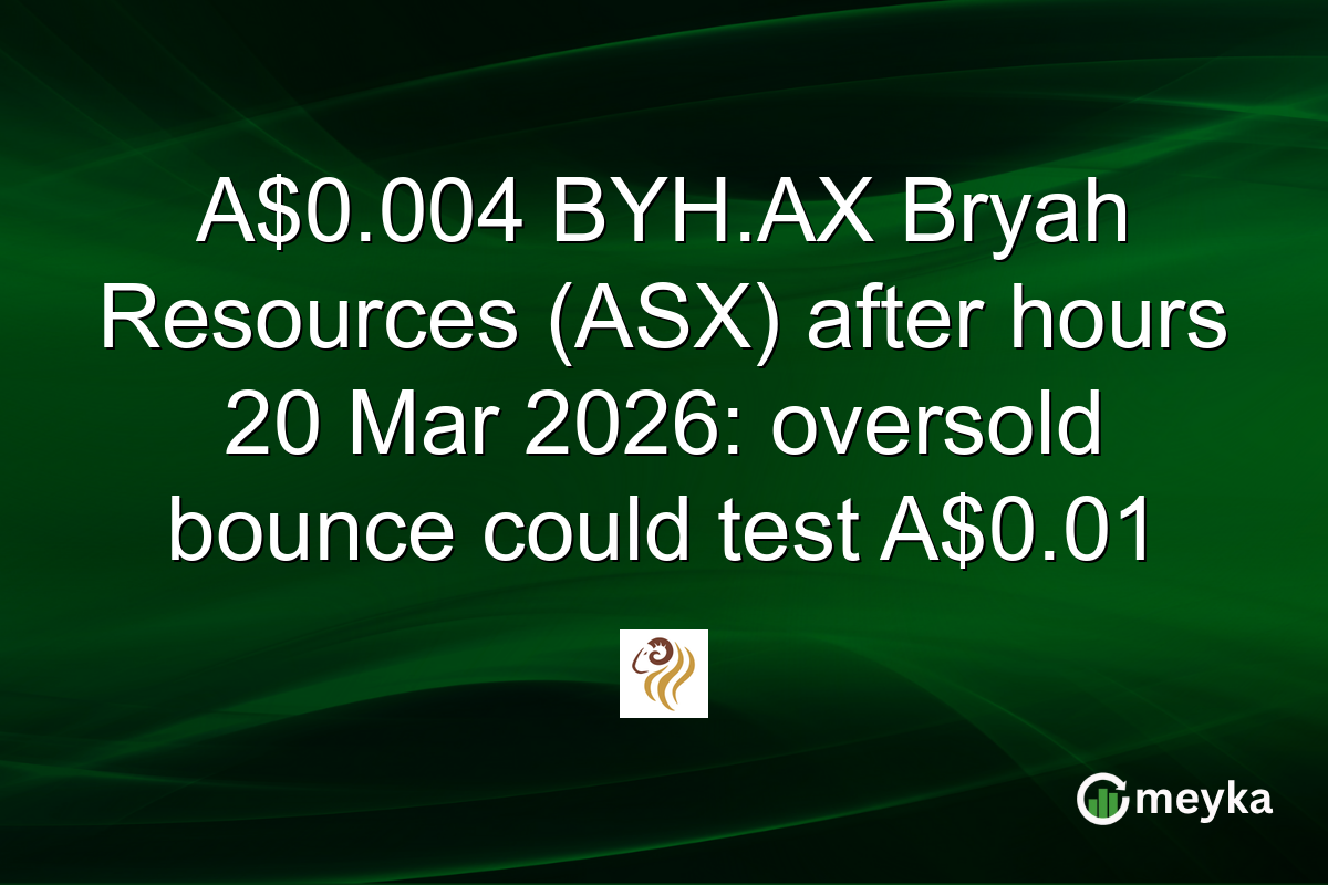 A$0.004 BYH.AX Bryah Resources (ASX) after hours 20 Mar 2026: oversold bounce could test A$0.01