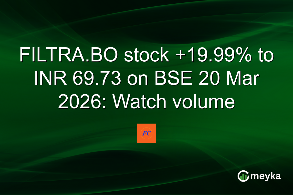 FILTRA.BO stock +19.99% to INR 69.73 on BSE 20 Mar 2026: Watch volume