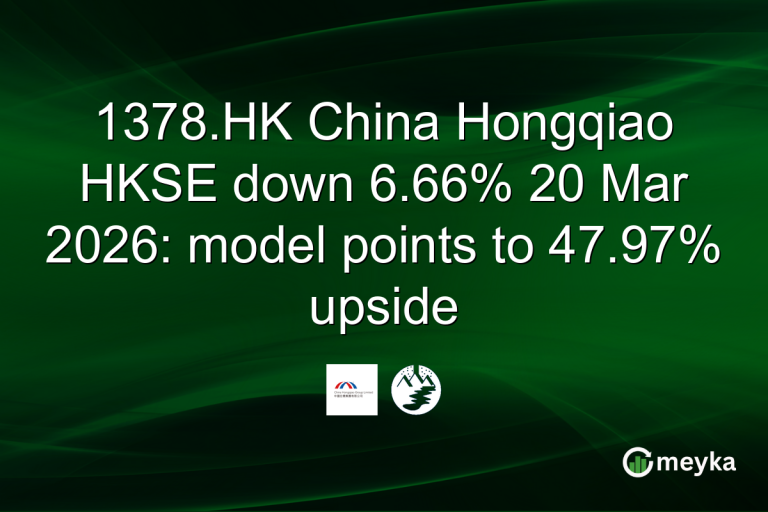 1378.HK China Hongqiao HKSE down 6.66% 20 Mar 2026: model points to 47.97% upside