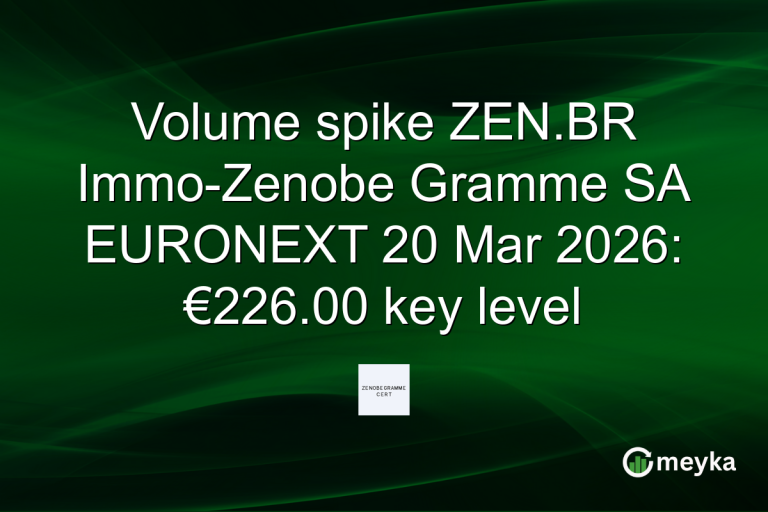 Volume spike ZEN.BR Immo-Zenobe Gramme SA EURONEXT 20 Mar 2026: €226.00 key level