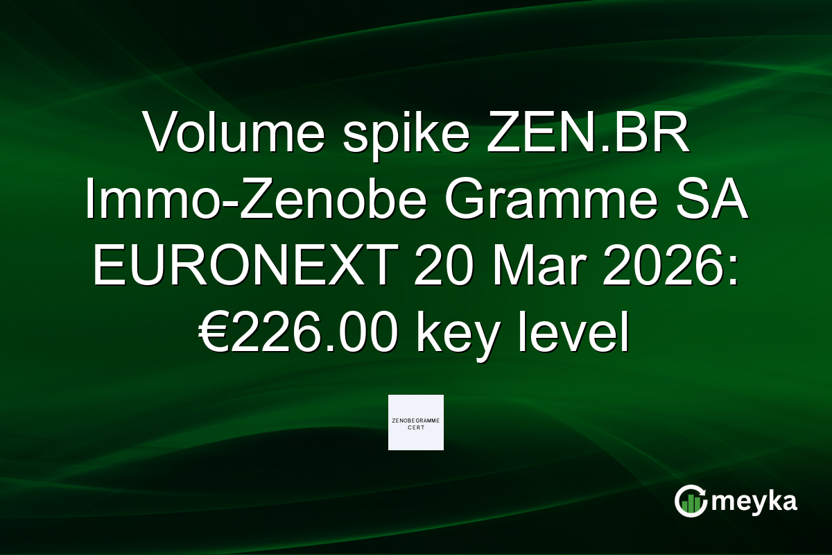 Volume spike ZEN.BR Immo-Zenobe Gramme SA EURONEXT 20 Mar 2026: €226.00 key level
