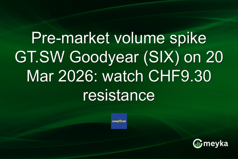 Pre-market volume spike GT.SW Goodyear (SIX) on 20 Mar 2026: watch CHF9.30 resistance