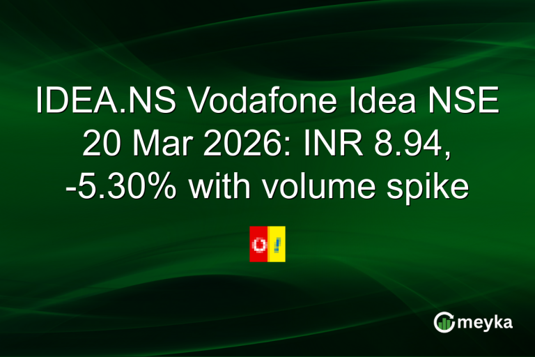 IDEA.NS Vodafone Idea NSE 20 Mar 2026: INR 8.94, -5.30% with volume spike