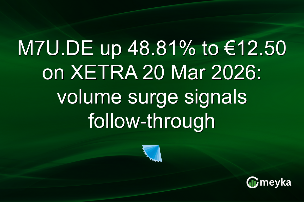 M7U.DE up 48.81% to €12.50 on XETRA 20 Mar 2026: volume surge signals follow-through