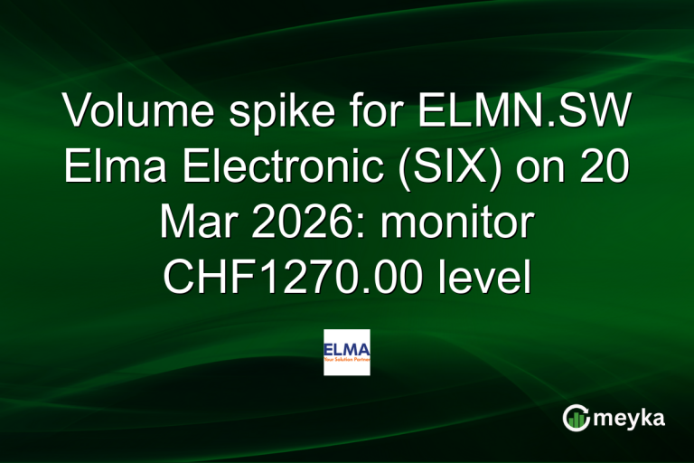 Volume spike for ELMN.SW Elma Electronic (SIX) on 20 Mar 2026: monitor CHF1270.00 level