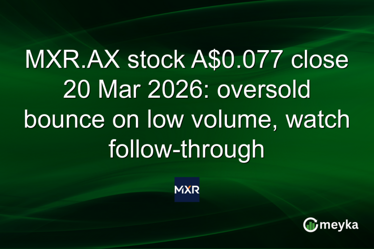 MXR.AX stock A$0.077 close 20 Mar 2026: oversold bounce on low volume, watch follow-through