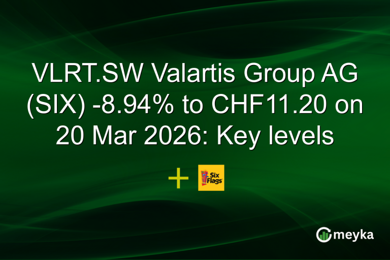 VLRT.SW Valartis Group AG (SIX) -8.94% to CHF11.20 on 20 Mar 2026: Key levels