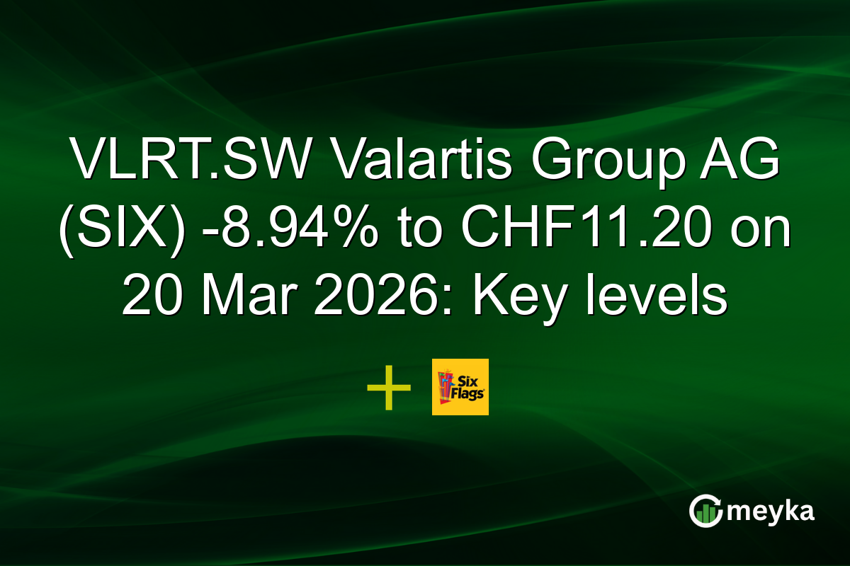 VLRT.SW Valartis Group AG (SIX) -8.94% to CHF11.20 on 20 Mar 2026: Key levels
