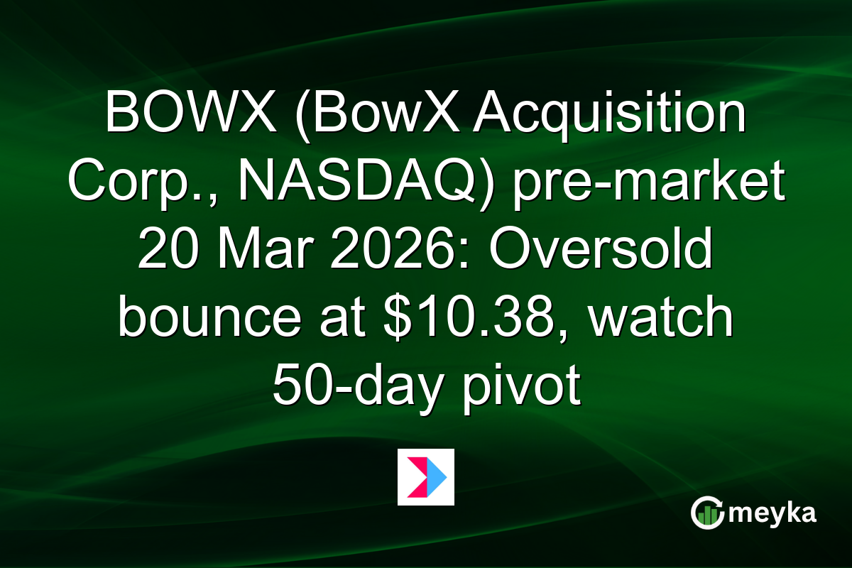 BOWX (BowX Acquisition Corp., NASDAQ) pre-market 20 Mar 2026: Oversold bounce at $10.38, watch 50-day pivot