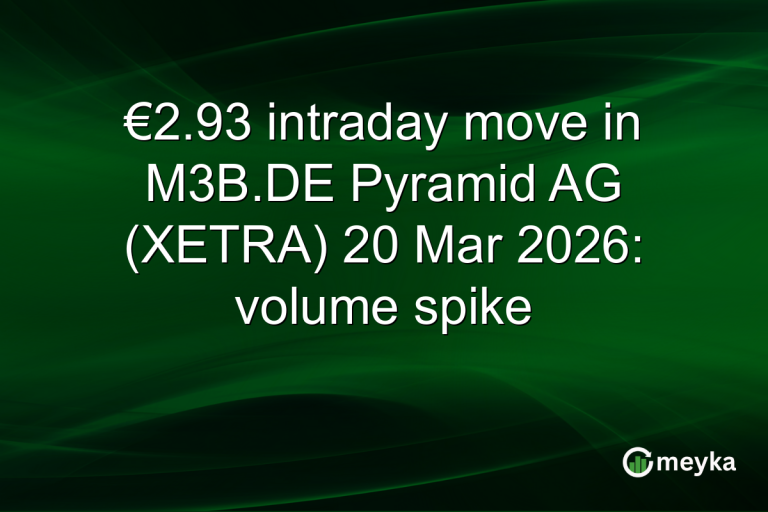 €2.93 intraday move in M3B.DE Pyramid AG (XETRA) 20 Mar 2026: volume spike